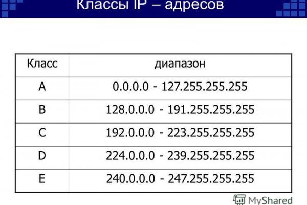 Кракен через тор браузер